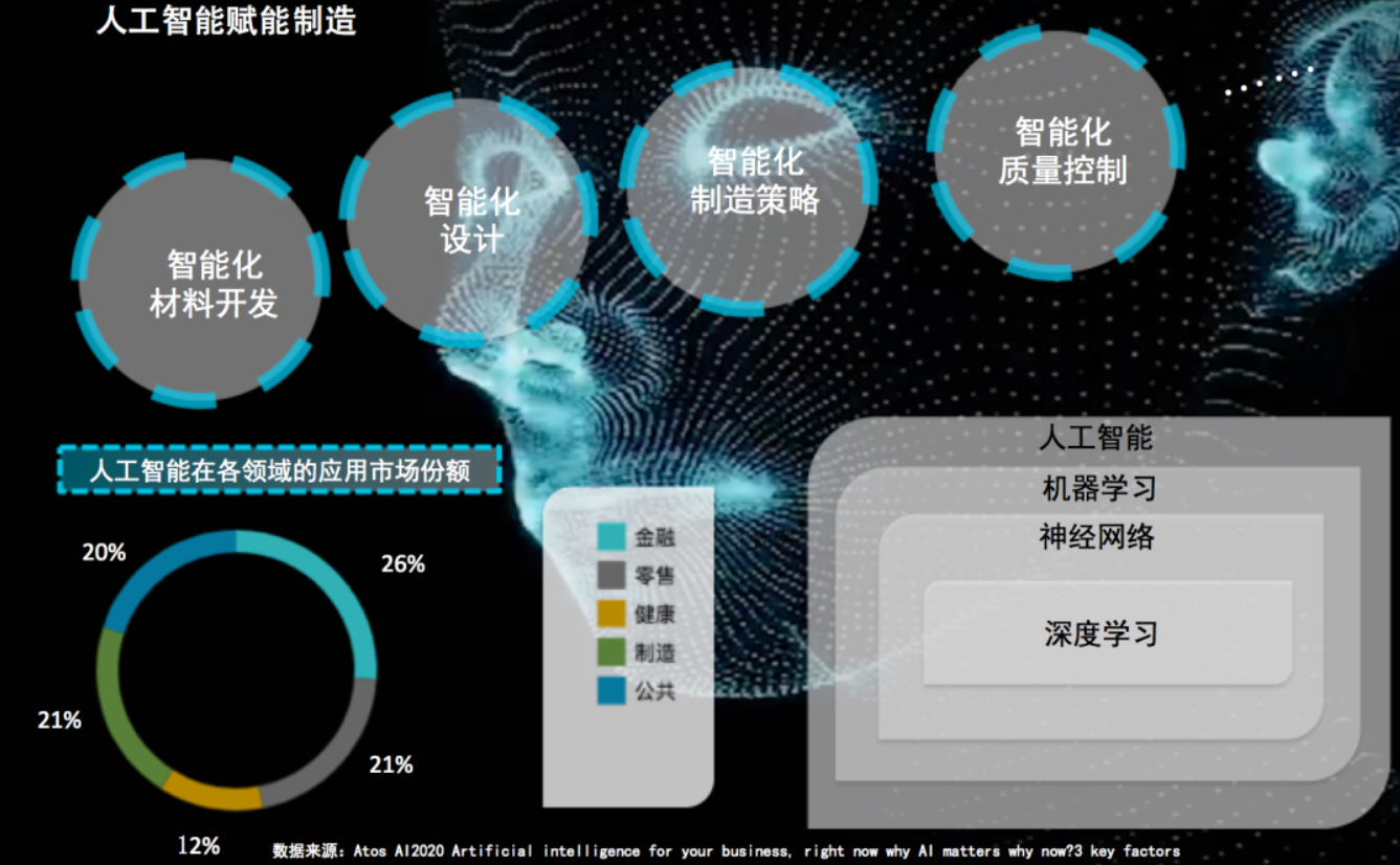 讓3D打印擁有AI大腦，深受福特、波音和尼康信賴的Aibuild正在加速大幅面增材制造創(chuàng)新！ image