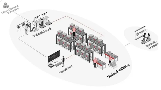 利用3D打印替代傳統(tǒng)泡沫浮球，Raise3D助力開拓航道與漁業(yè)新領(lǐng)域 image