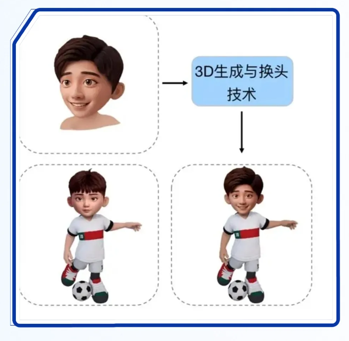騰訊 AI大模型進入3D領域，一張照片就能生成3D打印級的人偶 image