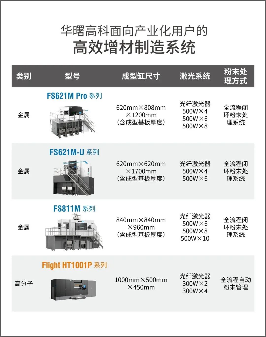 2022年國產(chǎn)重磅工業(yè)級(jí)3D打印機(jī) 圖片